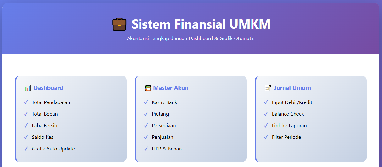 Sistem Finansial UMKM Lengkap