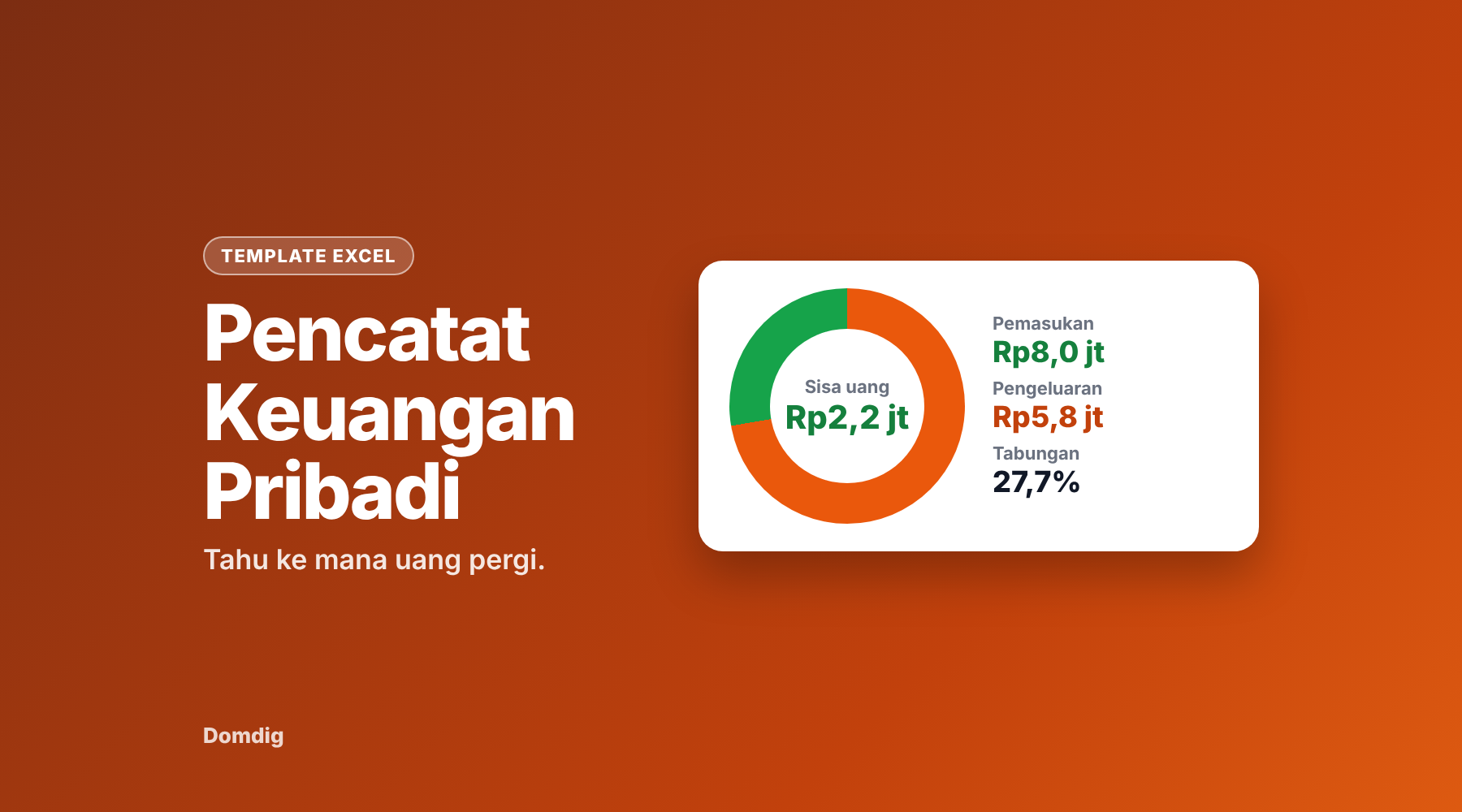 Pencatat Keuangan Pribadi (Excel)